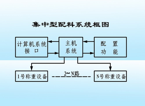 在线教育小程序开发，这几个细节别忽略
